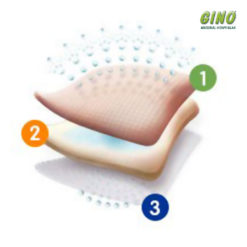 Allevyn Adesivo Classic 12,5cm X 12,5cm