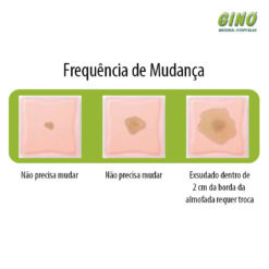 Allevyn Adesivo Classic 12,5cm X 12,5cm