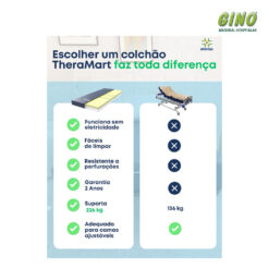 Colchão Therafoam com Memory Foam e HD Foam